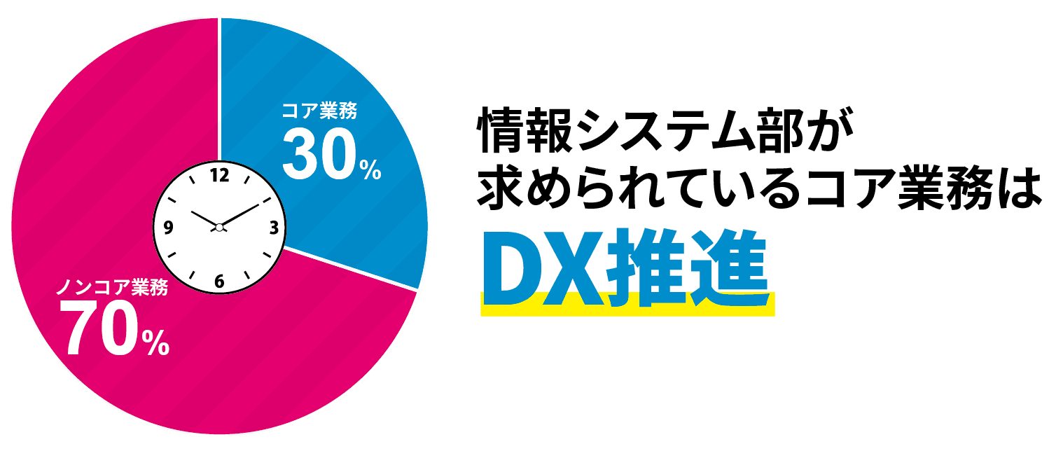 円