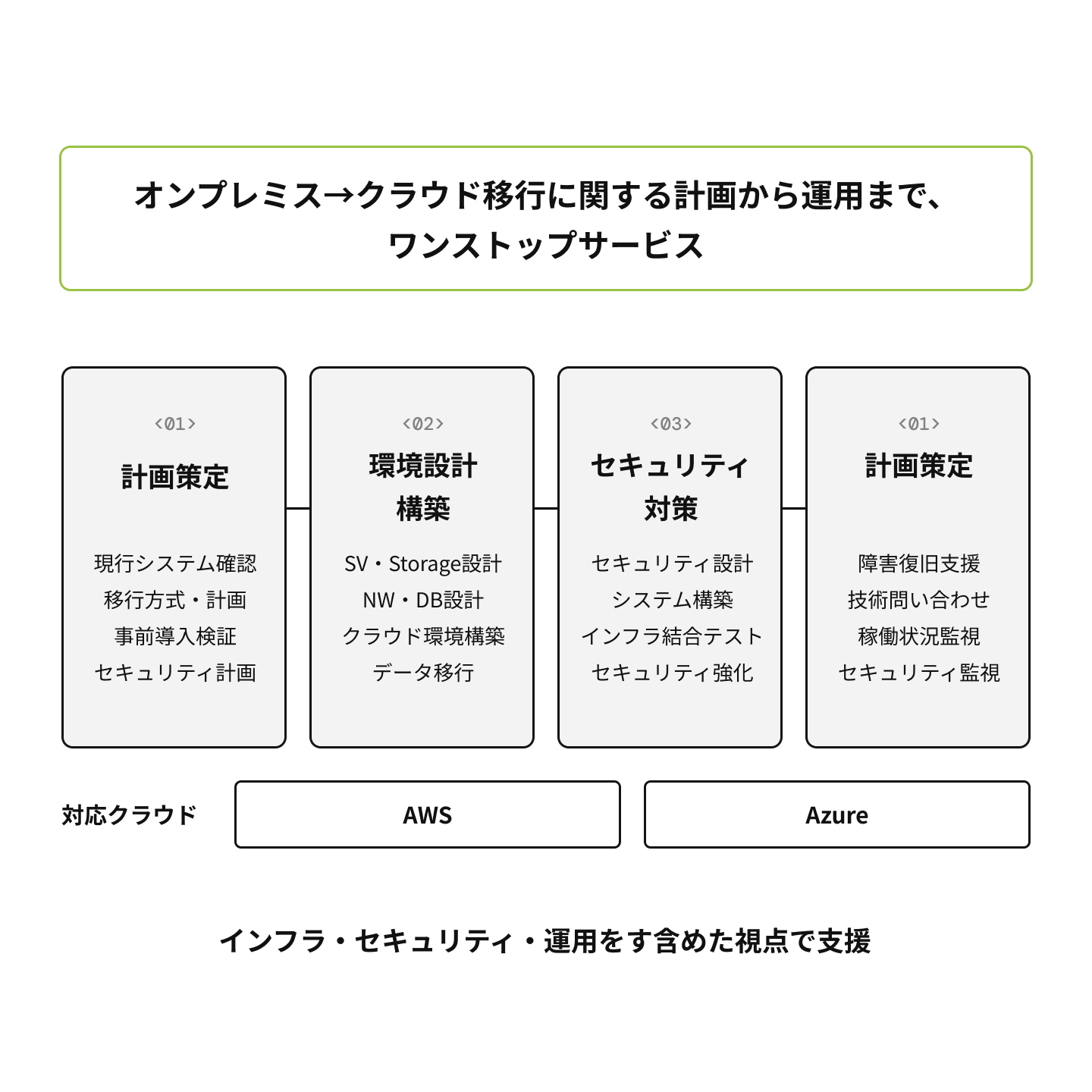 サービスイメージ