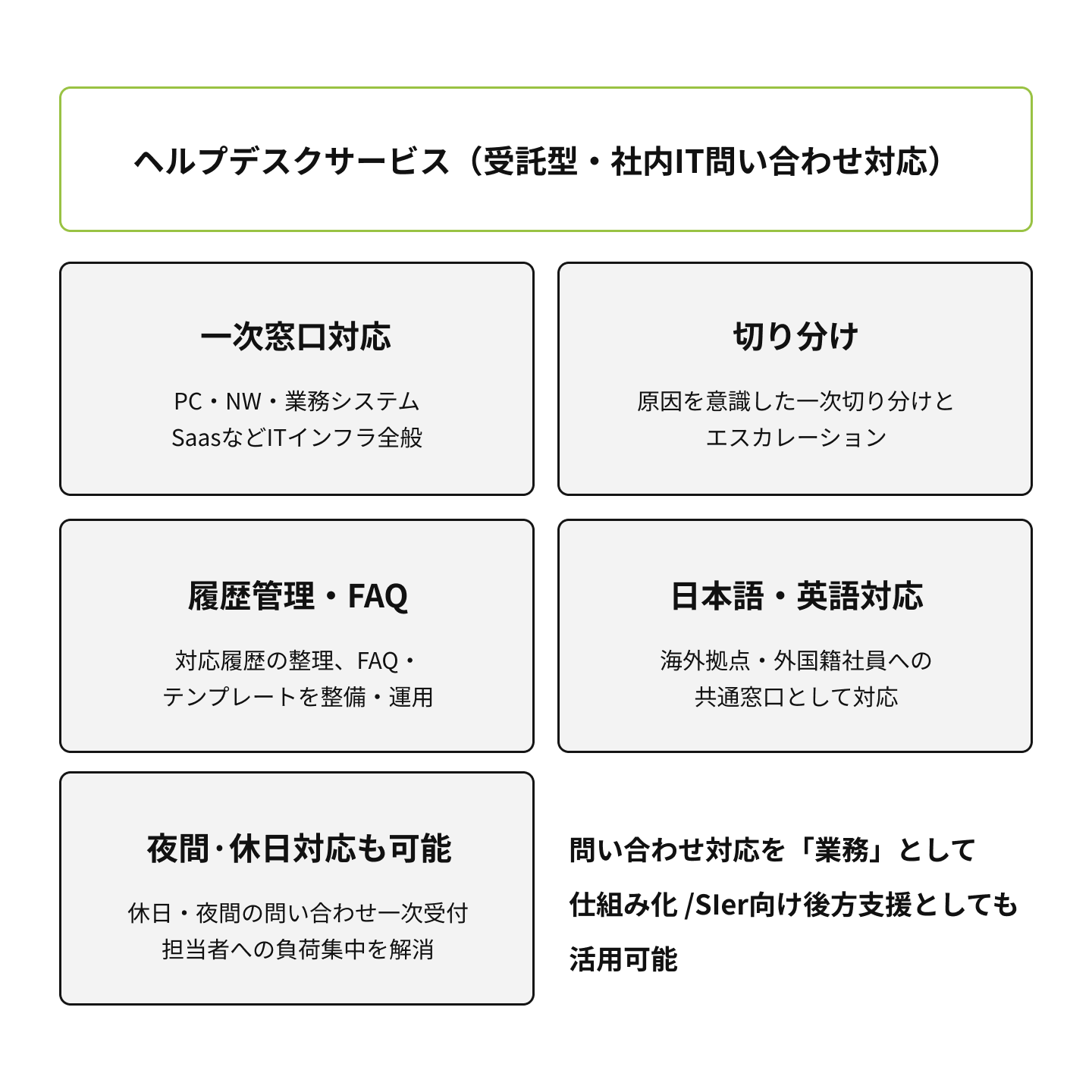 ヘルプデスクイメージ