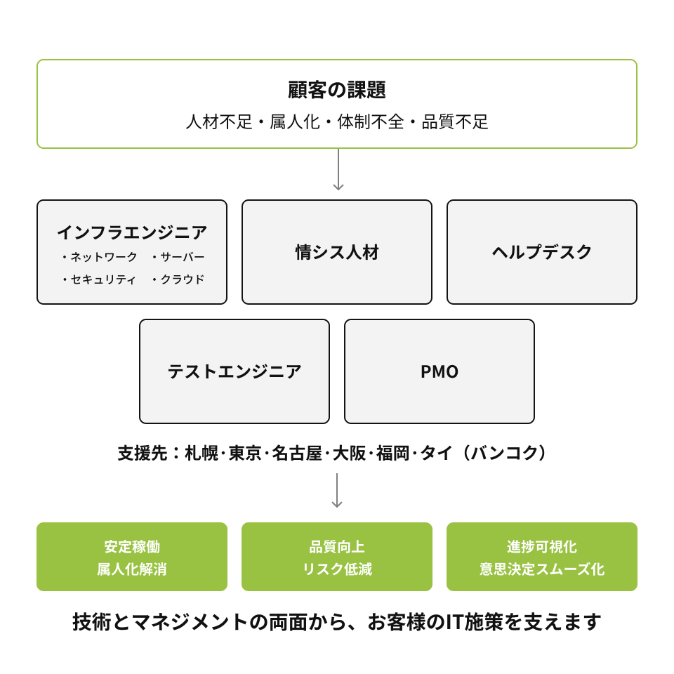 サービスイメージ