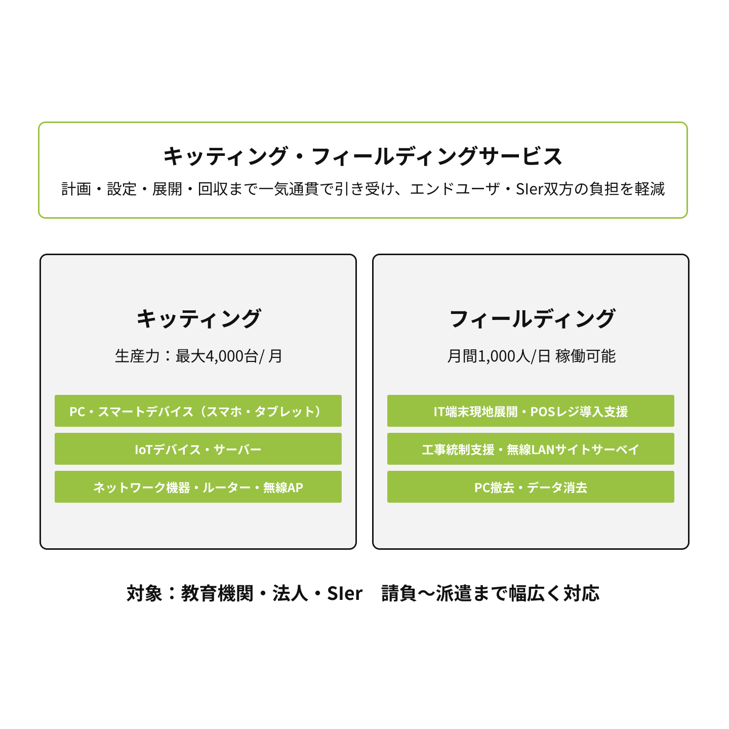 キッティングとフィール不ディングイメージ