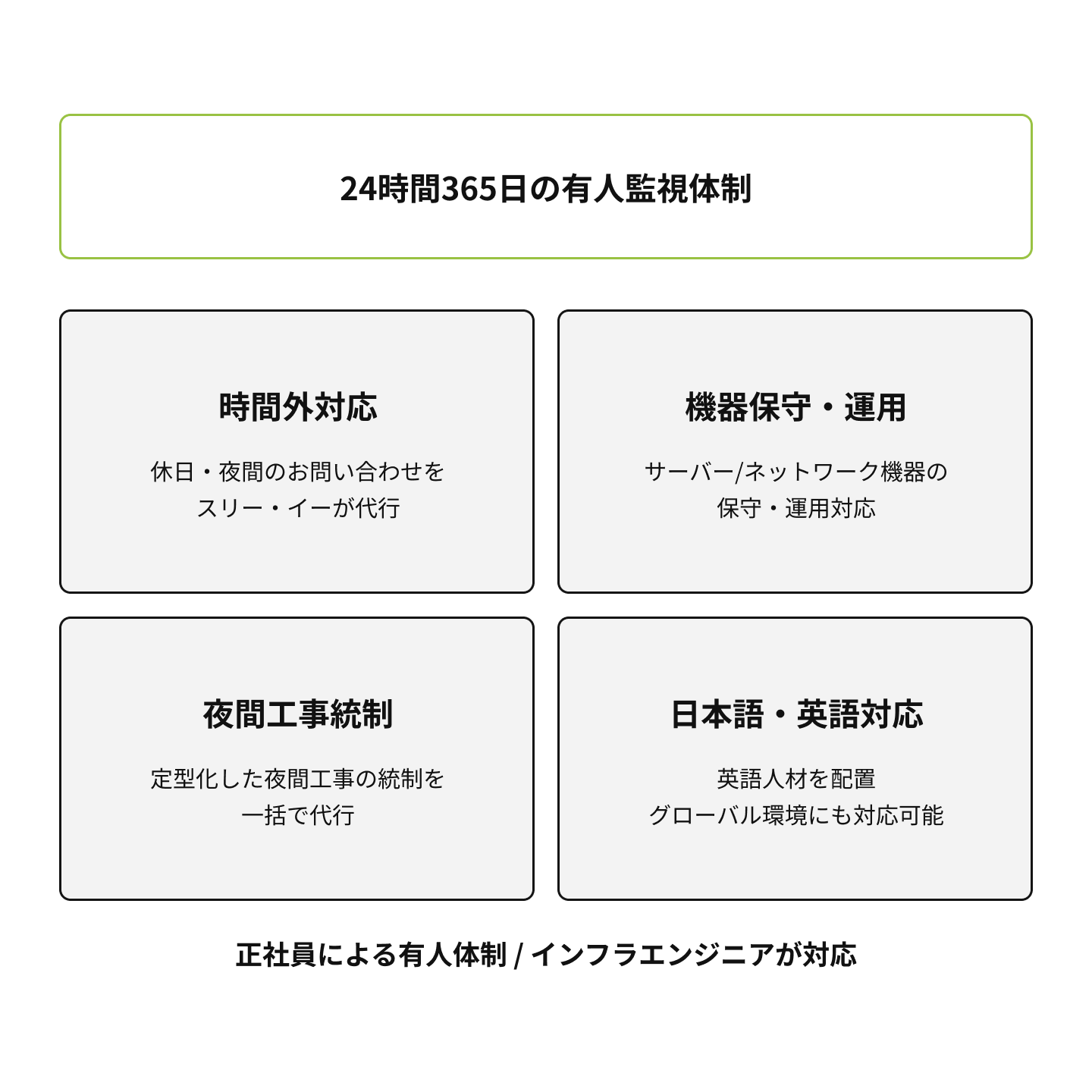 サービスイメージ
