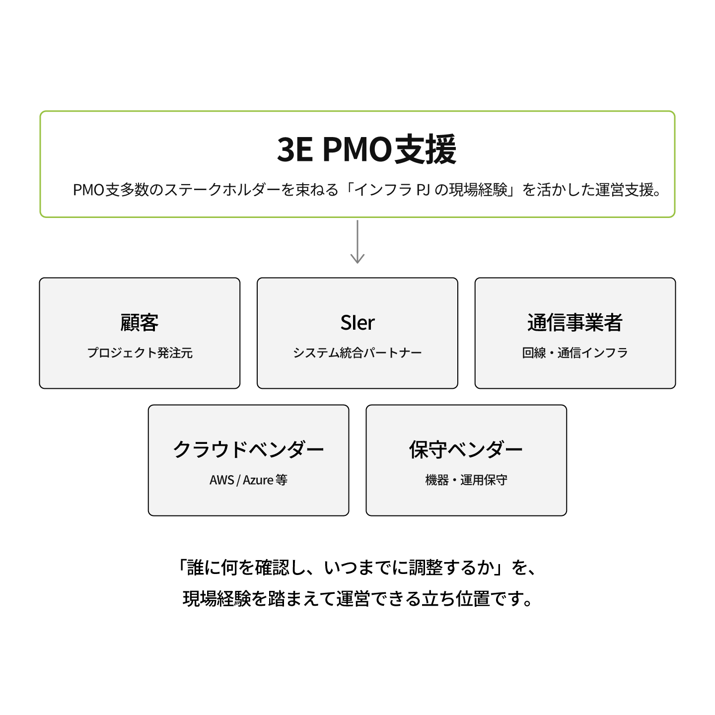 多数のステークホルダーを束ねる、インフラPJの現場経験