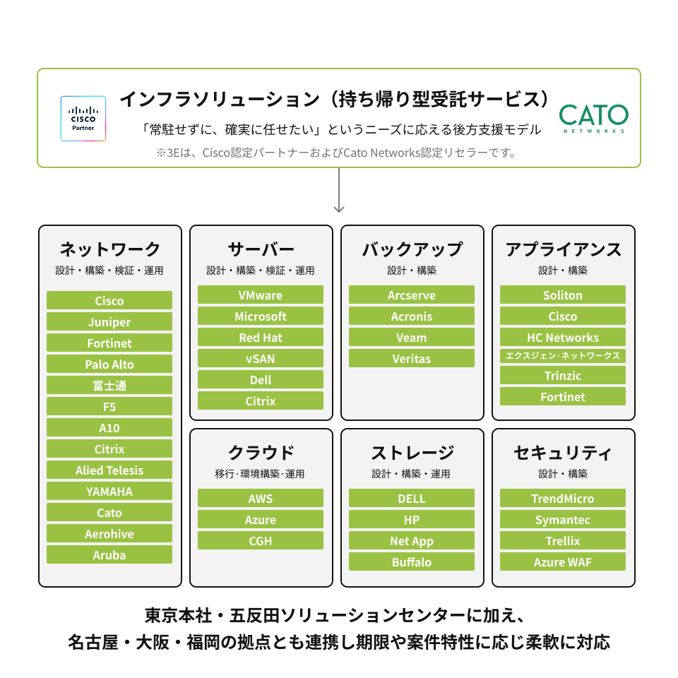 サービスイメージ