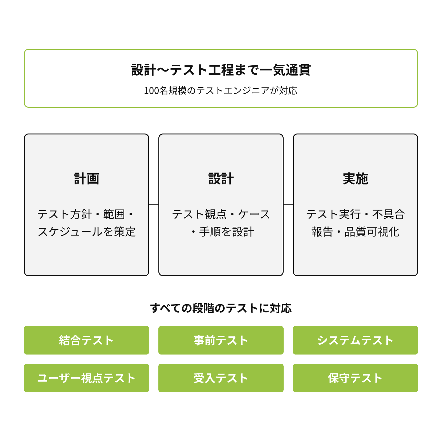 サービスイメージ