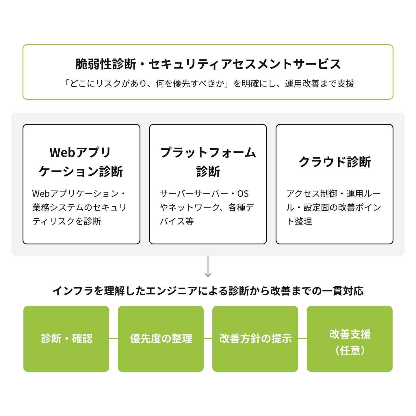 脆弱性診断イメージ